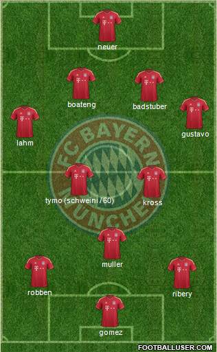 FC Bayern München Formation 2012