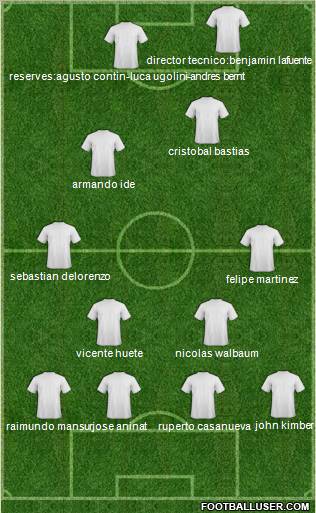 Dream Team Formation 2012