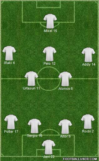 Dream Team Formation 2012