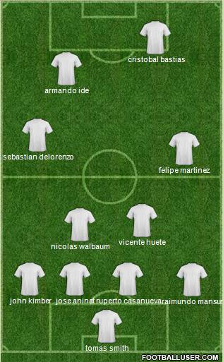 Dream Team Formation 2012