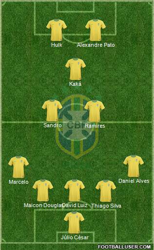 Brazil Formation 2012