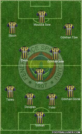 Fenerbahçe SK Formation 2012