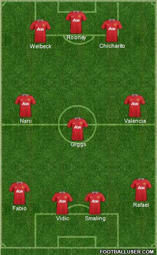 Manchester United Formation 2012