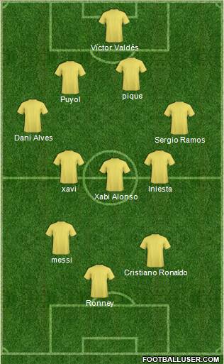 Fifa Team Formation 2012