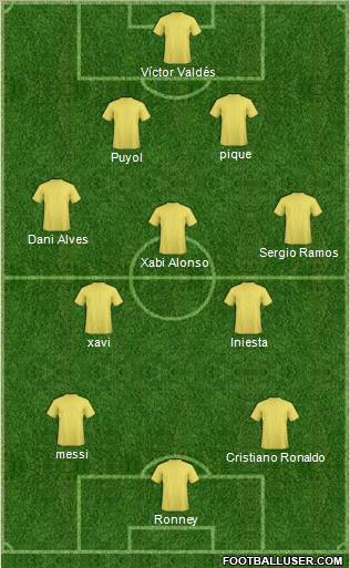 Champions League Team Formation 2012