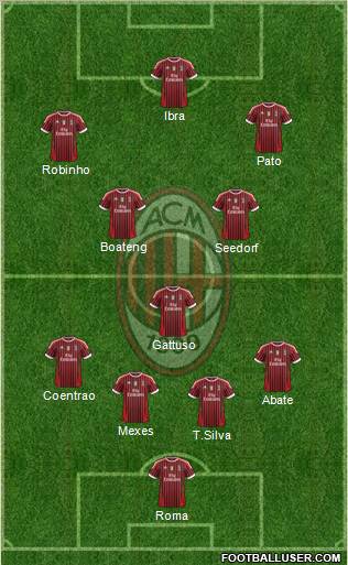 A.C. Milan Formation 2012