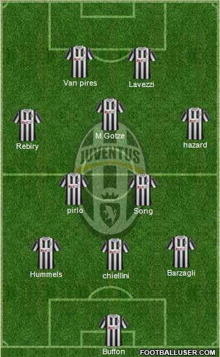 Juventus Formation 2012