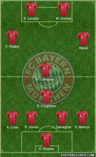 FC Bayern München Formation 2012