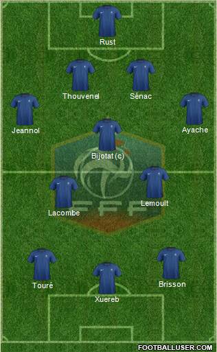 France Formation 2012