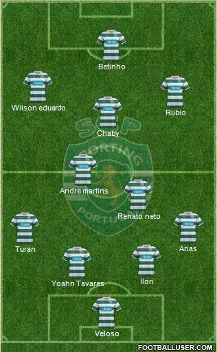 Sporting Clube de Portugal - SAD Formation 2012