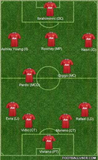 Manchester United Formation 2012