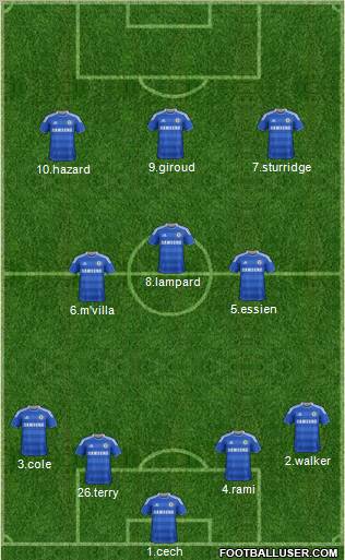 Chelsea Formation 2012