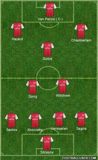 Arsenal Formation 2012