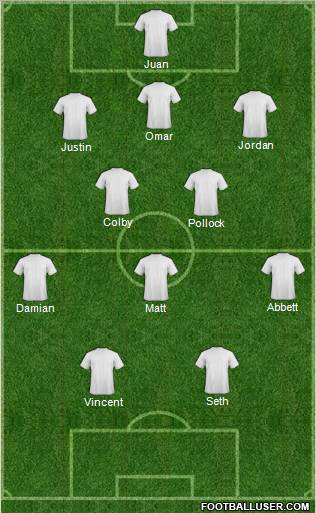 Dream Team Formation 2012