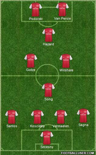 Arsenal Formation 2012