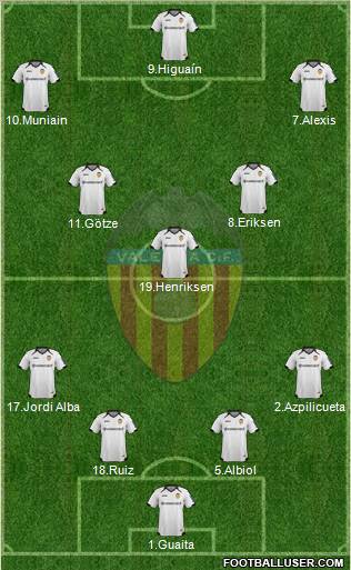 Valencia C.F., S.A.D. Formation 2012
