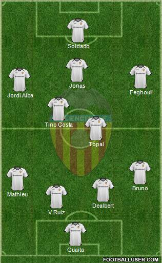 Valencia C.F., S.A.D. Formation 2012
