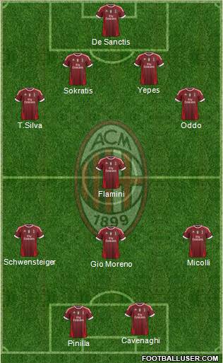 A.C. Milan Formation 2012