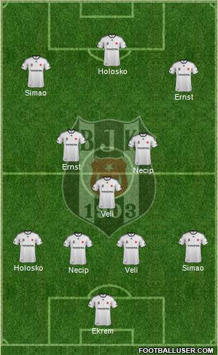 Besiktas JK Formation 2012