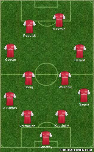 Arsenal Formation 2012