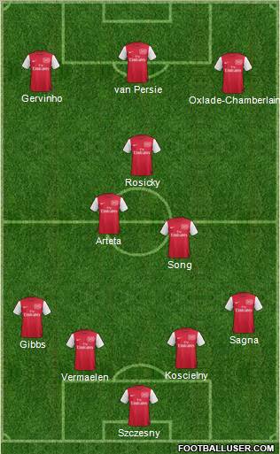 Arsenal Formation 2012