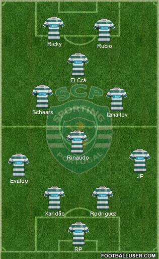 Sporting Clube de Portugal - SAD Formation 2012