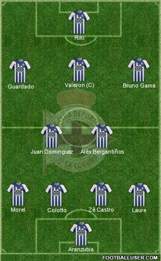 R.C. Deportivo de La Coruña S.A.D. Formation 2012
