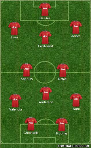 Manchester United Formation 2012