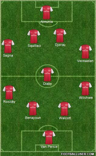 Arsenal Formation 2012