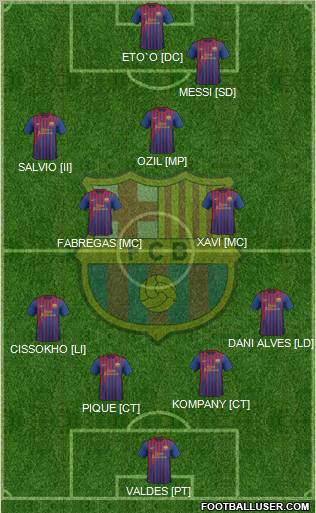 F.C. Barcelona Formation 2012