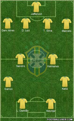 Brazil Formation 2012