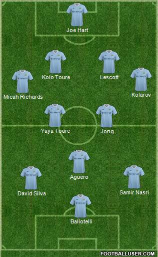Manchester City Formation 2012
