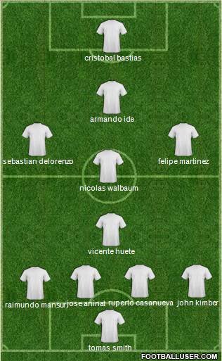 Football Manager Team Formation 2012