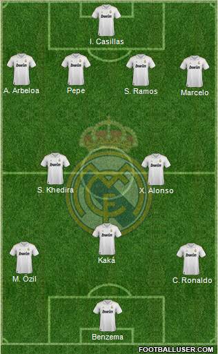 Real Madrid C.F. Formation 2012