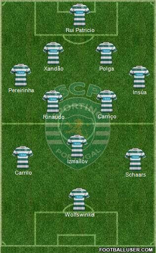 Sporting Clube de Portugal - SAD Formation 2012