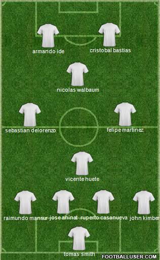 Football Manager Team Formation 2012