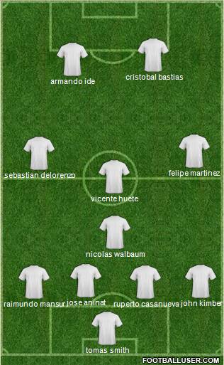 Dream Team Formation 2012