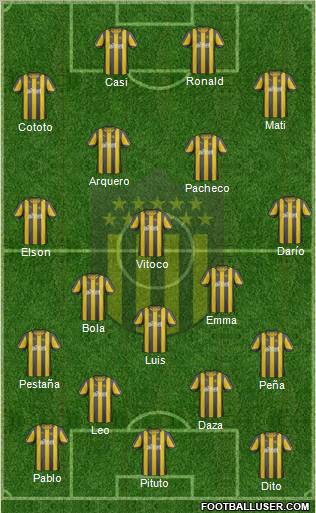 Club Atlético Peñarol Formation 2012