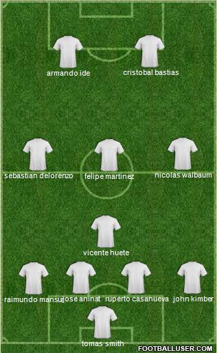 Dream Team Formation 2012