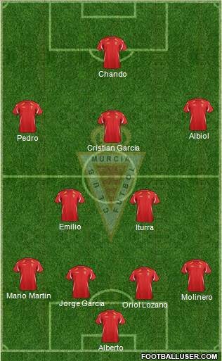 Real Murcia C.F., S.A.D. Formation 2012