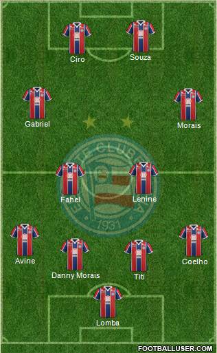 EC Bahia Formation 2012
