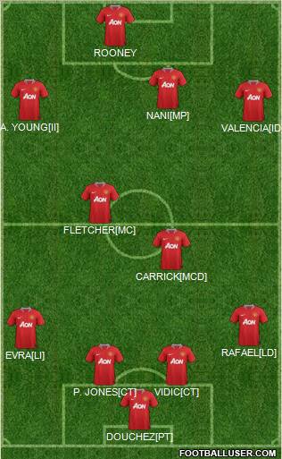 Manchester United Formation 2012