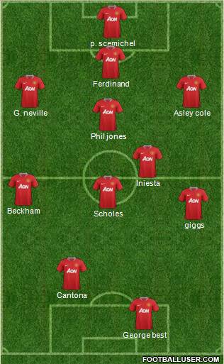 Manchester United Formation 2012