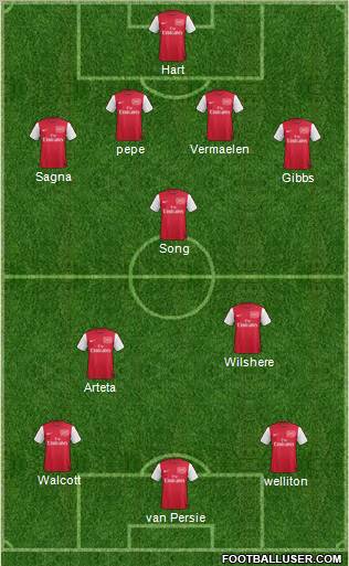 Arsenal Formation 2012
