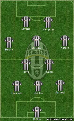 Juventus Formation 2012