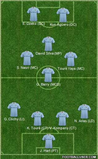 Manchester City Formation 2012