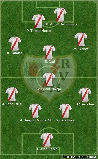 Rayo Vallecano de Madrid S.A.D. Formation 2012