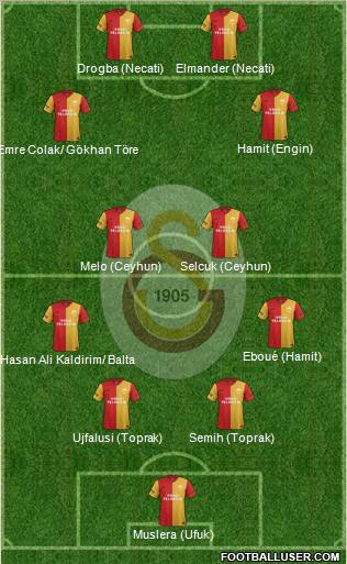 Galatasaray SK Formation 2012