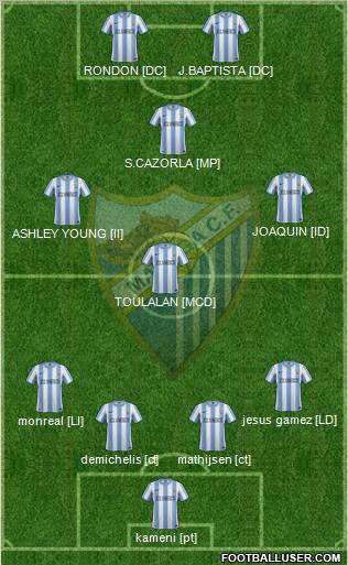 Málaga C.F., S.A.D. Formation 2012