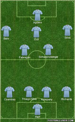 Manchester City Formation 2012